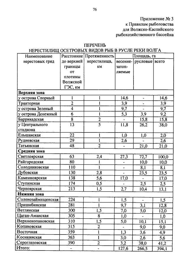 Приказ минсельхоза