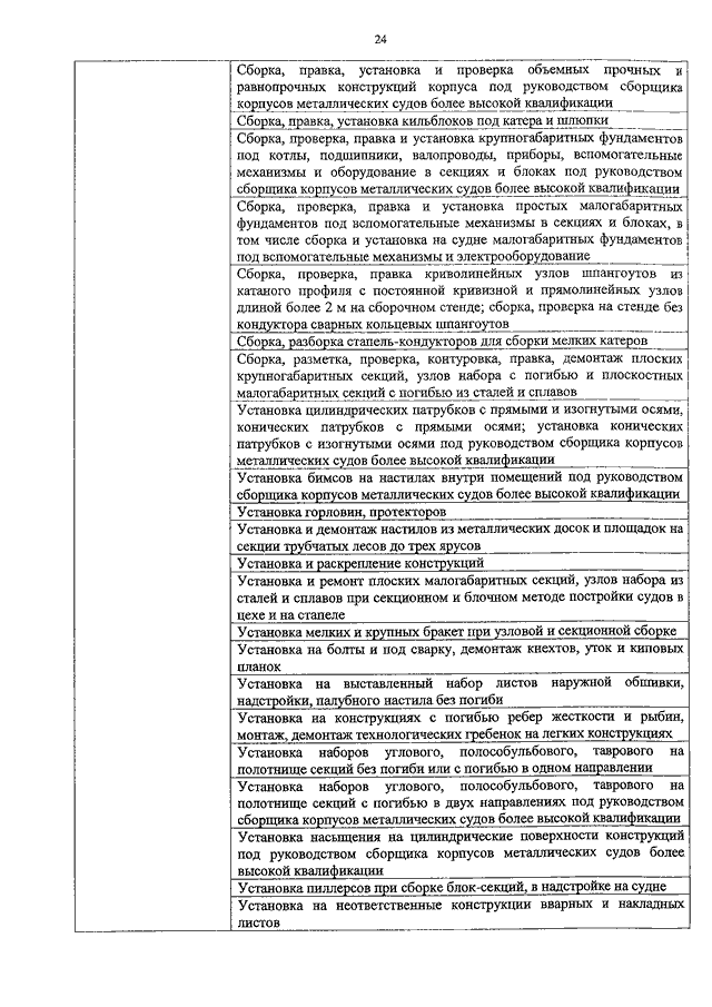 Учебный план сборщик корпусов металлических судов