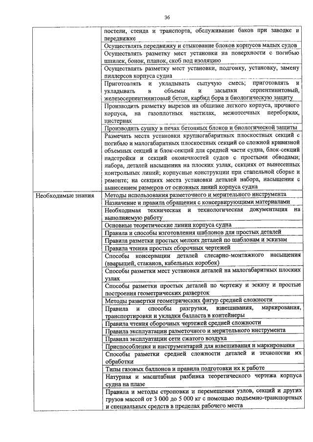 Гид по эротическим разговорам: что и зачем говорить в постели