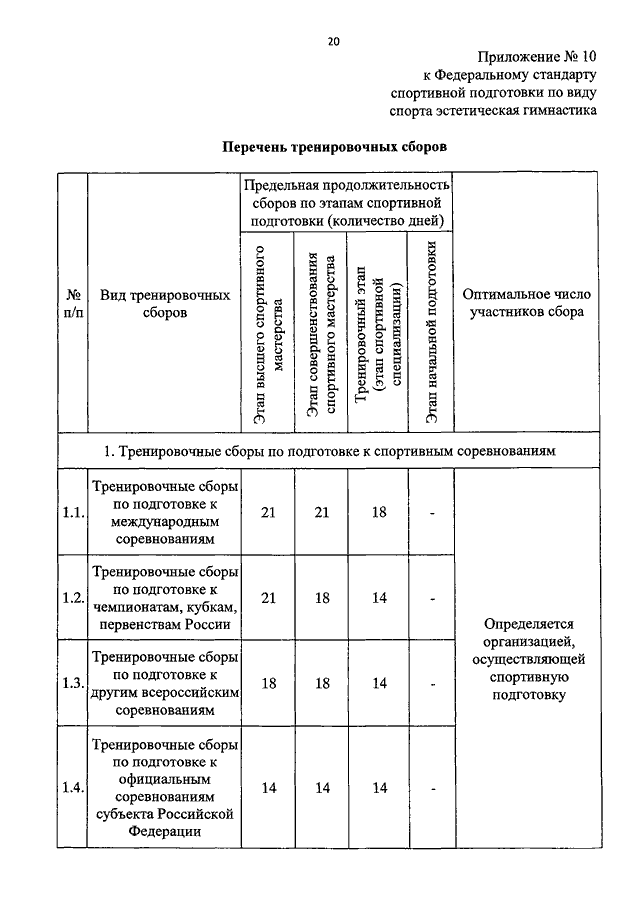 Об утверждении федерального стандарта. Федеральный стандарт по спортивной гимнастике. Федеральные стандарты спортивной подготовки по видам спорта. Стандарты ИВС спортивной подготовки. Этапы спортивной подготовки в спортивной гимнастике.