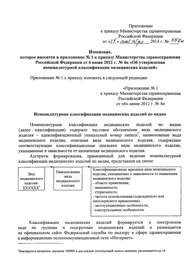 Приказ 557. Приложение 7 к приказу Министерства здравоохранения. Приложение 1 к приказу Министерства здравоохранения. Приложение 9 приказа Минздрава РФ. Приложение n 9 к приказу.