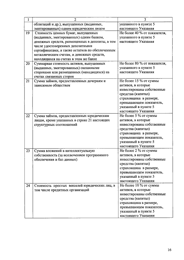 МСФО (IAS) 24. Раскрытие информации о связанных сторонах