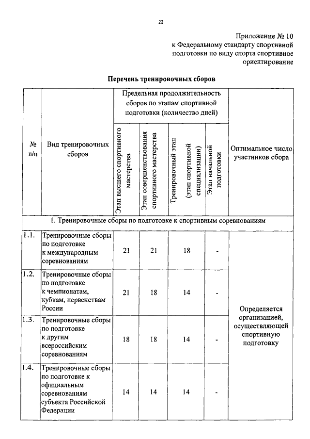 Программа спортивной подготовки. Федеральный стандарт спортивной подготовки по футболу. Федеральный стандарт по спортивной гимнастике. Содержание федеральных стандартов спортивной подготовки. Федеральные стандарты спортивной подготовки по видам спорта.