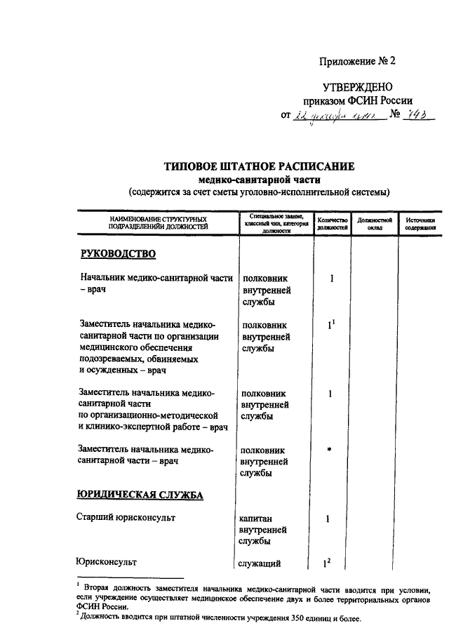 Приказ фсин об организации договорной