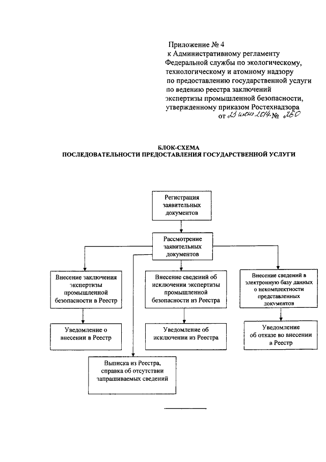 Административный регламент федеральной службы. Административный регламент Ростехнадзора. Реестр заключений экспертизы промышленной безопасности. Реестр экспертиз промбезопасности Ростехнадзора. Заявление на внесение в реестр экспертизы промышленной безопасности.