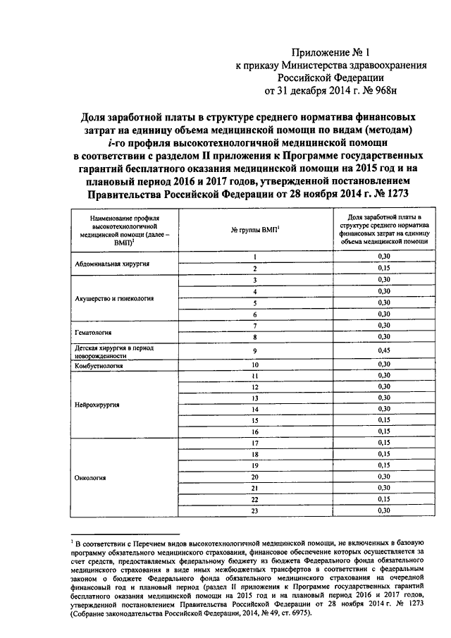 Приказ 98. Приказ Министерства здравоохранения 5 декабря 2014. Приказ Минздрава 31 декабря 2020 года.. Приказ 98 н Министерства здравоохранения. Приложение 31 к приказу.