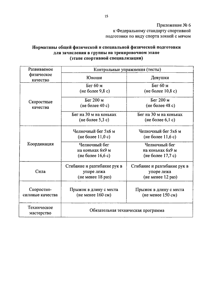 Федеральные стандарты спорта. Федеральный стандарт по спортивной подготовки по хоккею с мячом. Федеральный стандарт спортивной подготовки по виду спорта хоккей. Этапы спортивной подготовки федеральные стандарты в хоккее. Федеральный стандарт спортивной подготовки по виду спорта хоккей 2019.