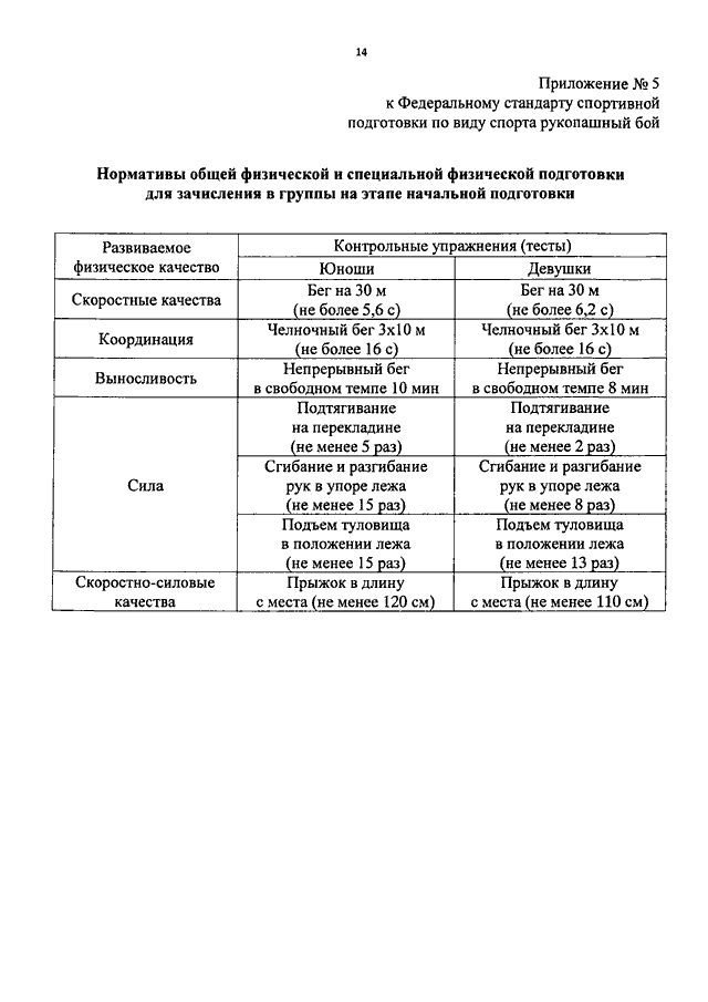 Приказ по федеральным стандартам. Спортивная подготовка по Федеральным стандартам. Стандарт спортивной подготовки по боксу. Федеральный стандарт по боксу. К Федеральным стандарту спортивной подготовки по виду спорта «бокс».