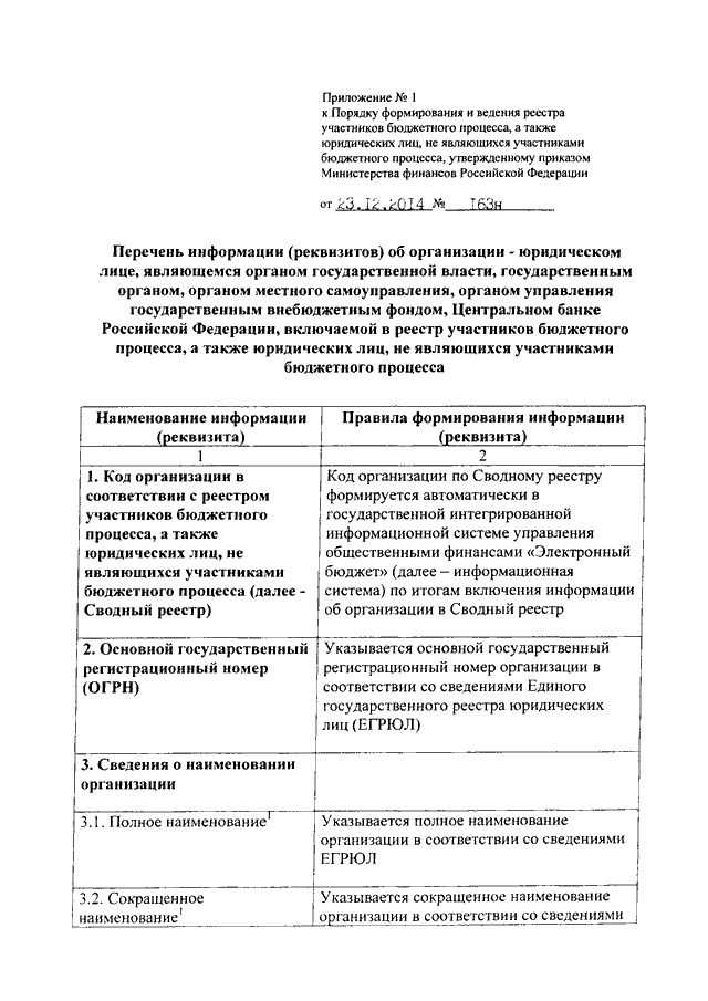 Реестр бюджетного процесса. Организация ведения реестра. Порядок создания реестра предприятий. Код организации в соответствии с реестром. Бланк участника бюджетного процесса по сводному реестру.