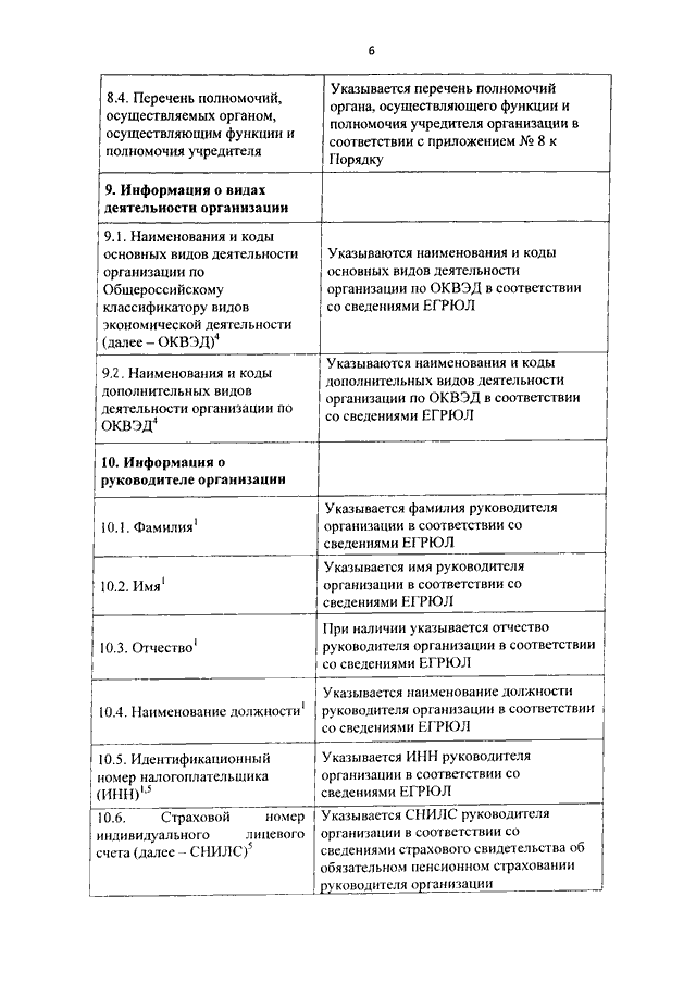 Перечень минфина. Приказ Минфина 163н приложение №3. Приказ Минфина от 23.12.2014 №163н. Приказ Минфина 163-н. Приказ 163н от 23.12.2014 заполненный.