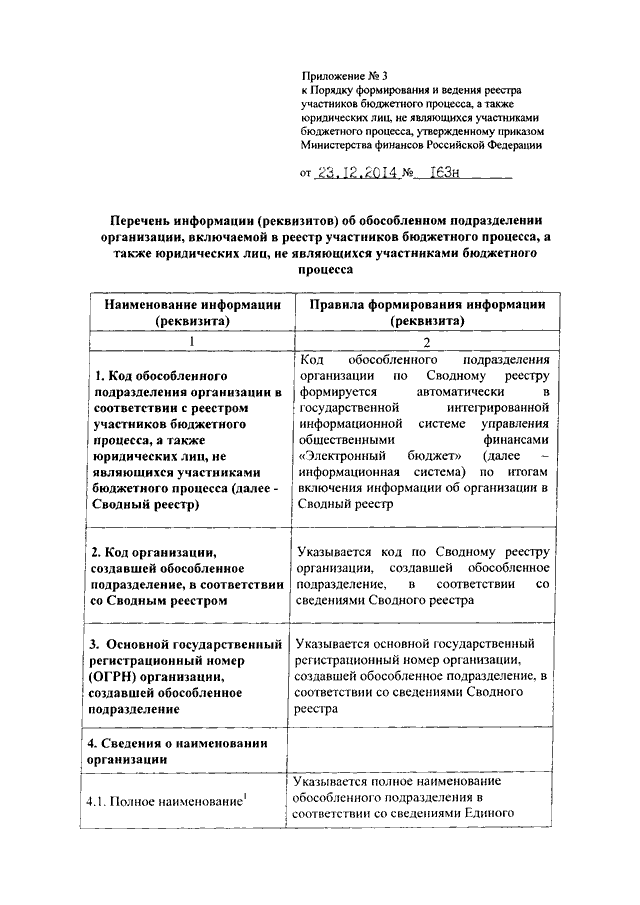 Реестр участников бюджетного процесса