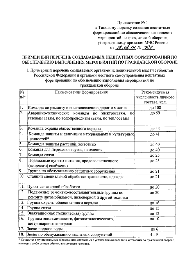 Приказ о создании насф образец