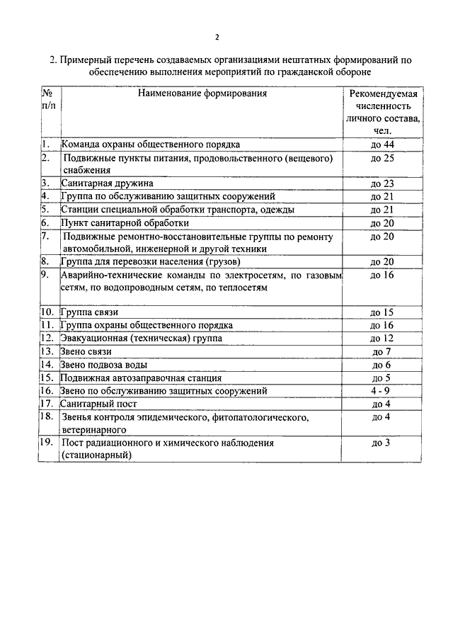 Приказ о создании нфго в организации образец