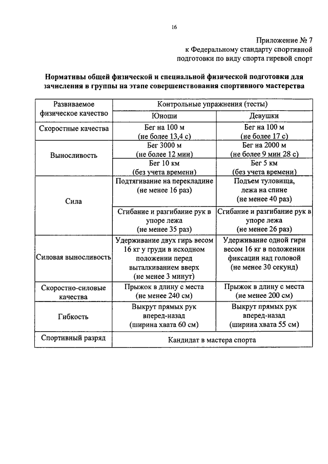 Федеральный стандарт спортивной подготовки. Федеральные стандарты по видам спорта. Минспорта федеральные стандарты спортивной подготовки. Федеральный стандарт по виду спорта футбол. К Федеральным стандарту спортивной подготовки по виду спорта «бокс».