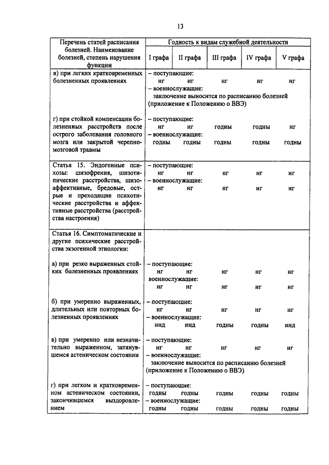 Расписание болезней 17