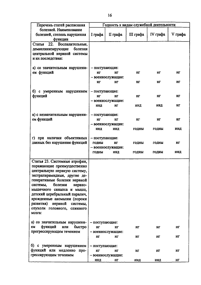 Требования к состоянию здоровья граждан поступающих на военную службу по контракту в фсб