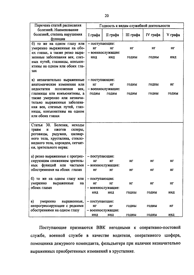 Требования к физической подготовленности граждан поступающих на военную службу по контракту 2021