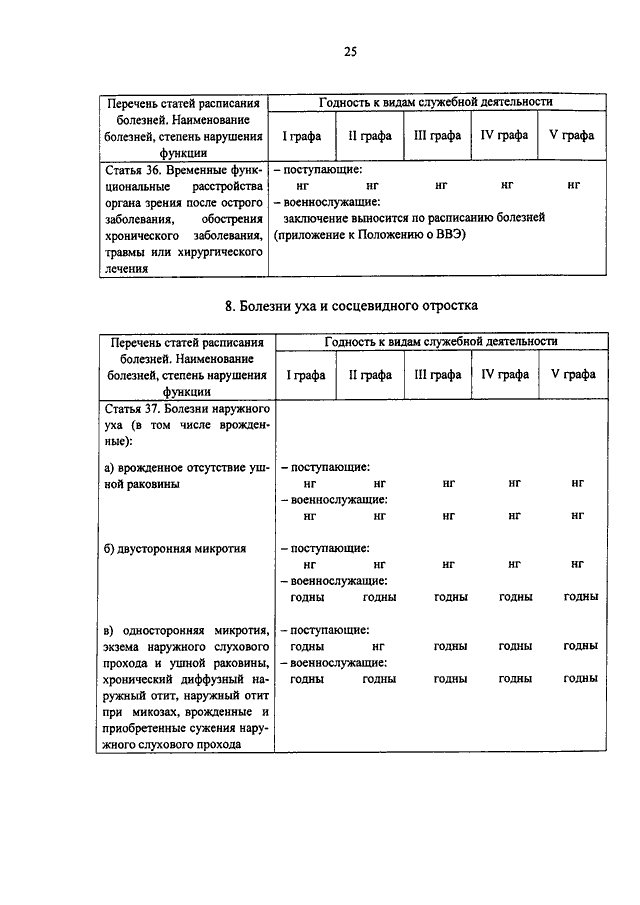 Образец заполнения анкеты поступающего на военную службу по контракту в органы фсб