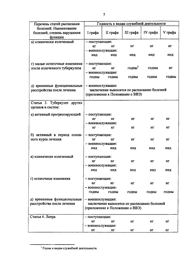 Расписание болезней 17