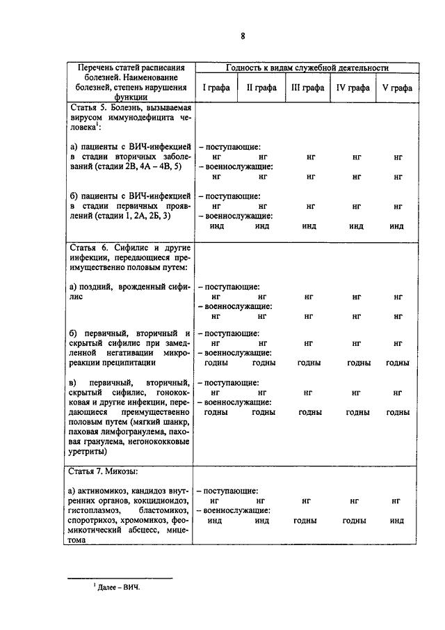 ПРИКАЗ ФСБ РФ от 29.01.2015 N 39quotОБ  УТВЕРЖДЕНИИ  ТРЕБОВАНИЙ   К   СОСТОЯНИЮ   ЗДОРОВЬЯ   ГРАЖДАН,ПОСТУПАЮЩИХ НА ВОЕННУЮ СЛУЖБУ ПО КОНТРАКТУ  В  ОРГАНЫ  ФЕДЕРАЛЬНОЙСЛУЖБЫ БЕЗОПАСНОСТИ,  ВОЕННОСЛУЖАЩИХ  ОРГАНОВ  ФЕДЕРАЛЬНОЙ  СЛУЖБЫБЕЗОПАСНОСТИ, ПРО