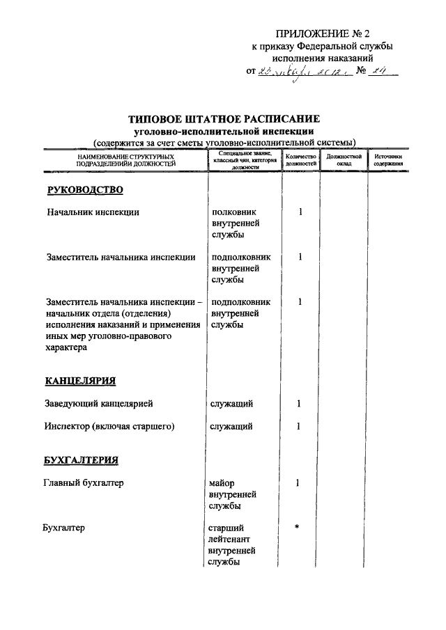 Приказ фсин 2021