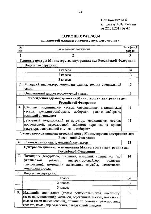 Размер окладов сотрудников органов внутренних дел