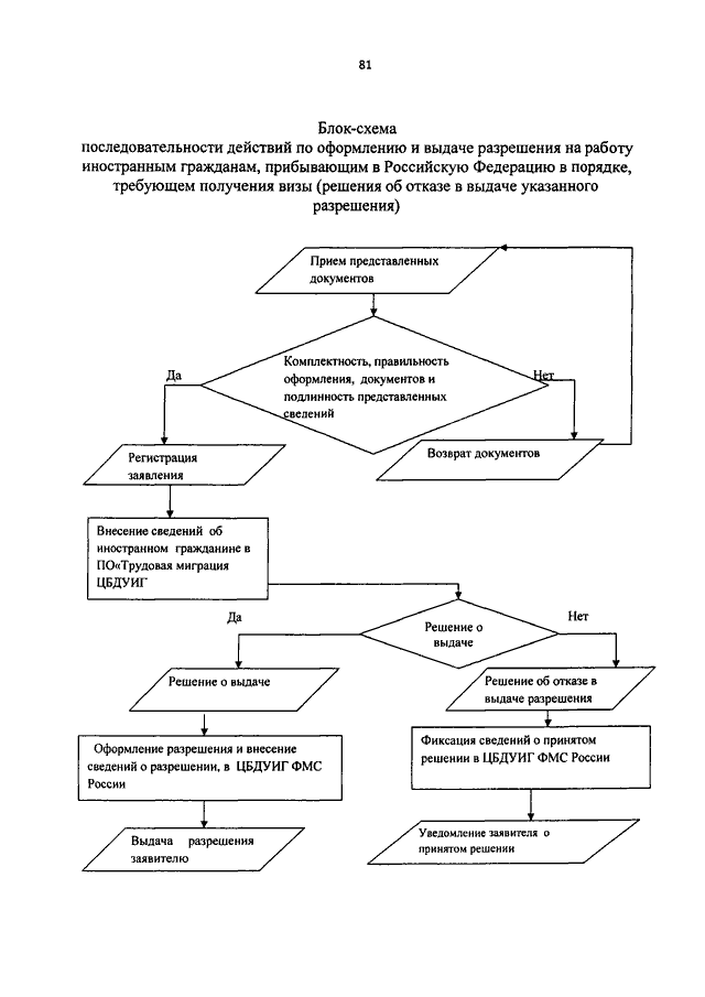 ПРИКАЗ ФМС РФ От 30.10.2014 N 589 "ОБ УТВЕРЖДЕНИИ.