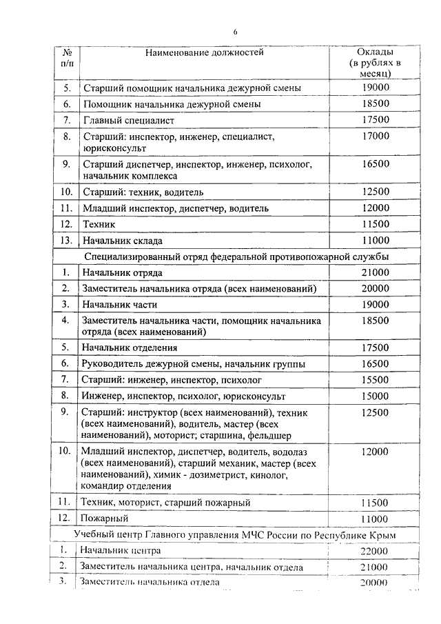 Приказ 555. 555 Приказ МЧС. Приказ 555 МЧС России. Описи в отсеках пожарного автомобиля. Опись ПТВ В отсеках пожарного автомобиля.