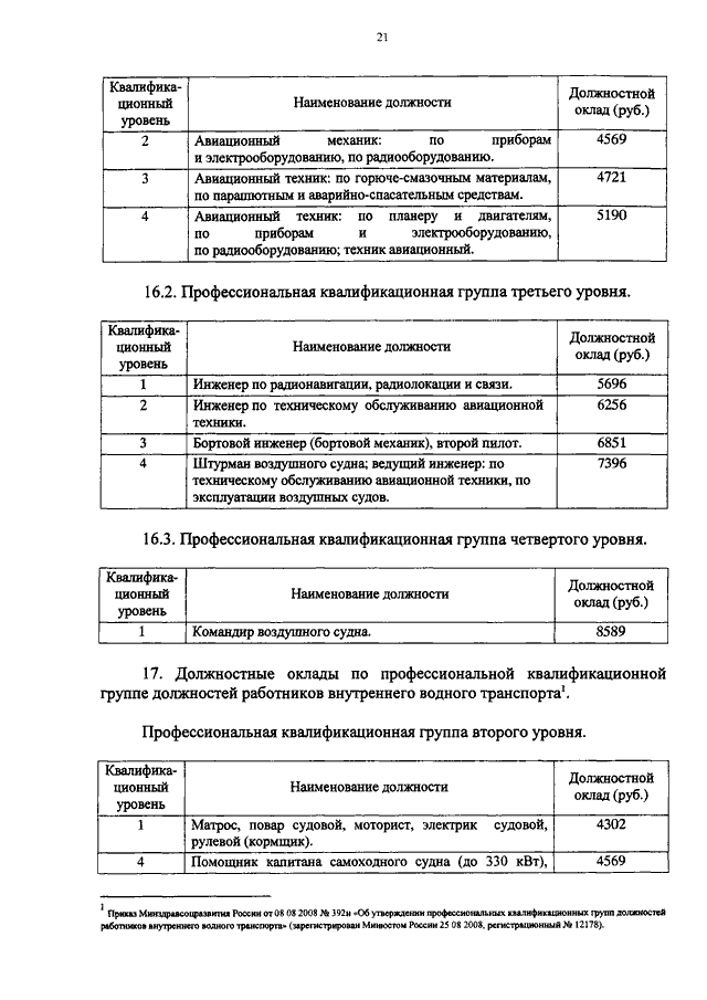 ПРИКАЗ ФСИН РФ От 05.03.2015 N 134 "О ВНЕСЕНИИ ИЗМЕНЕНИЙ В ПРИКАЗ.