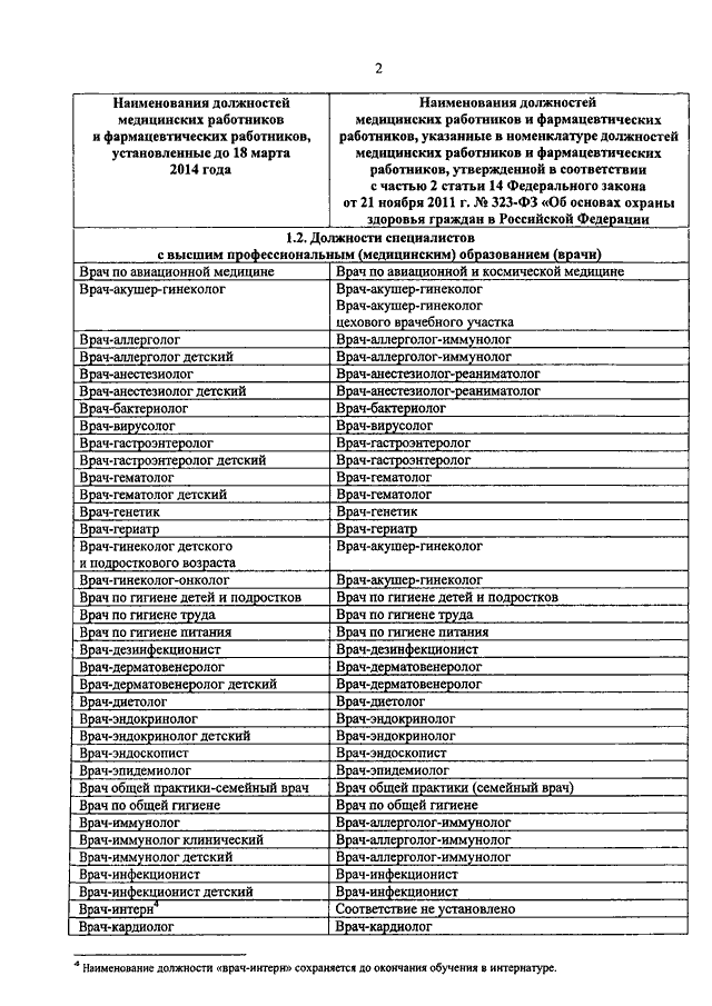 Наименование должностей рабочих