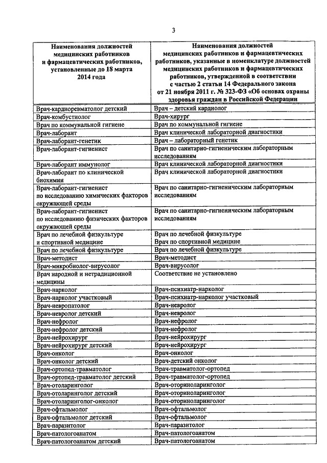 Наименование должностей рабочих. Номенклатура специальностей медицинских работников 2021. Коды должностей медицинских работников 2020. Список должностей в медицине. Список должностей медицинских работников.