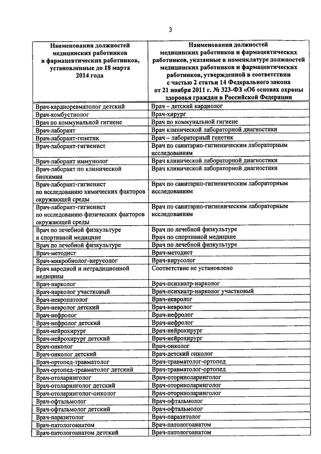 Медицинские должности. Номенклатура специальностей медицинских работников 2021. Коды должностей медицинских работников 2020. Список должностей в медицине. Список должностей медицинских работников.