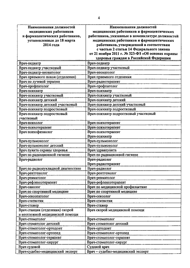 Номенклатура должностей медицинских работников проект