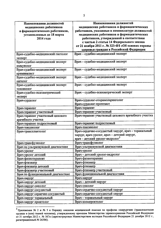 Соответствие должностей государственной