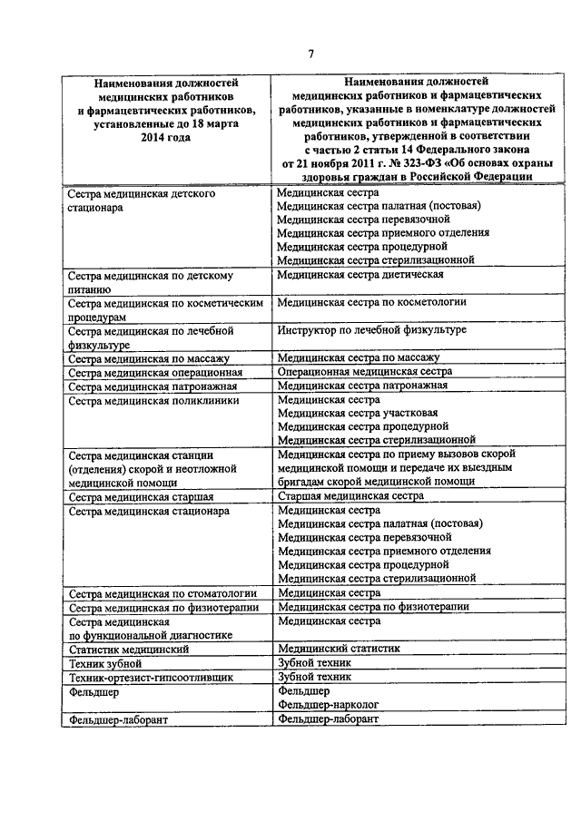Номенклатура должностей медицинских работников проект