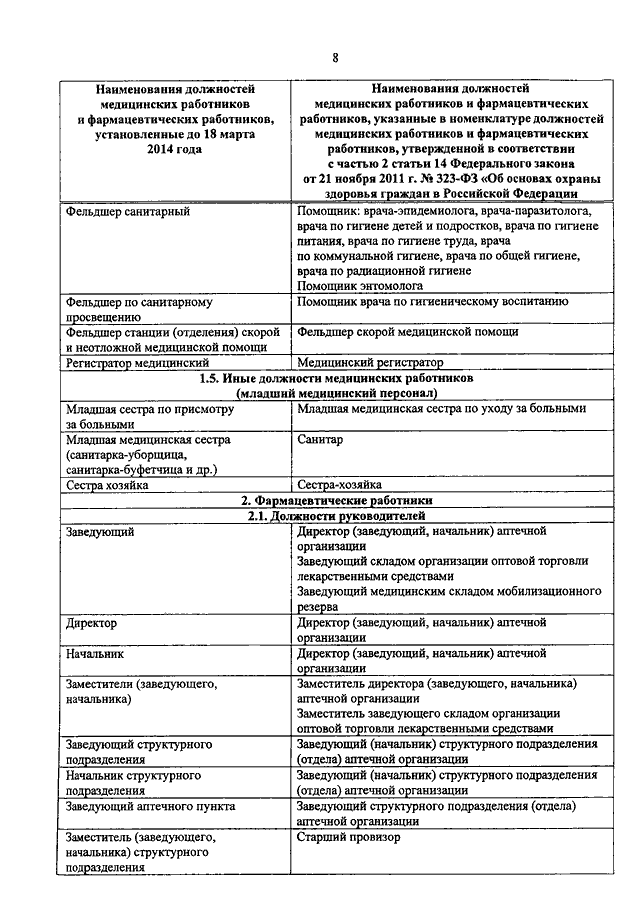 Номенклатура должностей педагогических работников