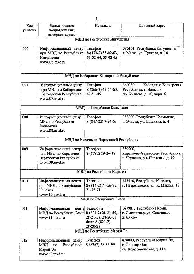 Приказ 880. Приказ 880 МВД РФ. Приказы по огневой подготовке МВД. Упражнения приказа МВД. 880 Приказ нормативы.