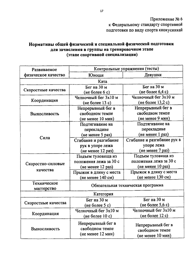 Федеральный стандарт подготовки. Федеральные спортивной подготовки нормативы. Федеральные стандарты по видам спорта. Программа спортивной подготовки по виду спорта. Федеральный стандарт по футболу.