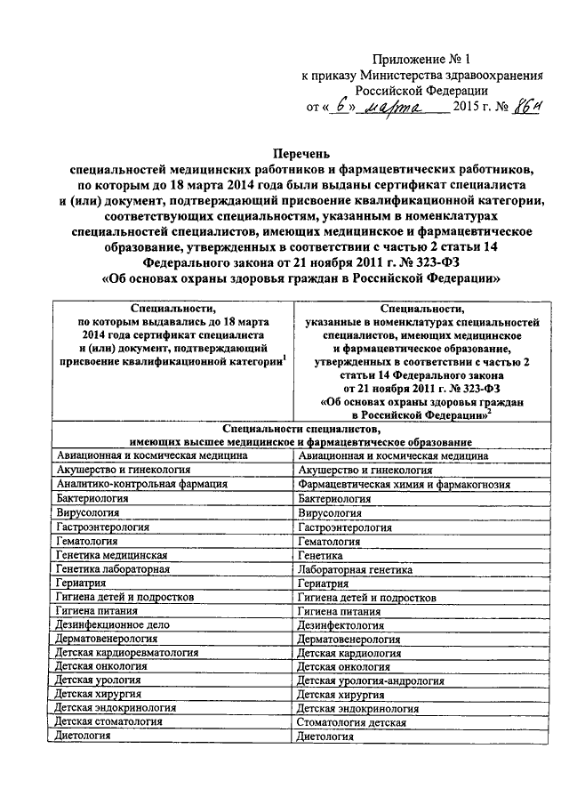 Приказ министерства здравоохранения приморского края. Приказ МЗ. Приложение 1 к приказу Министерства здравоохранения.