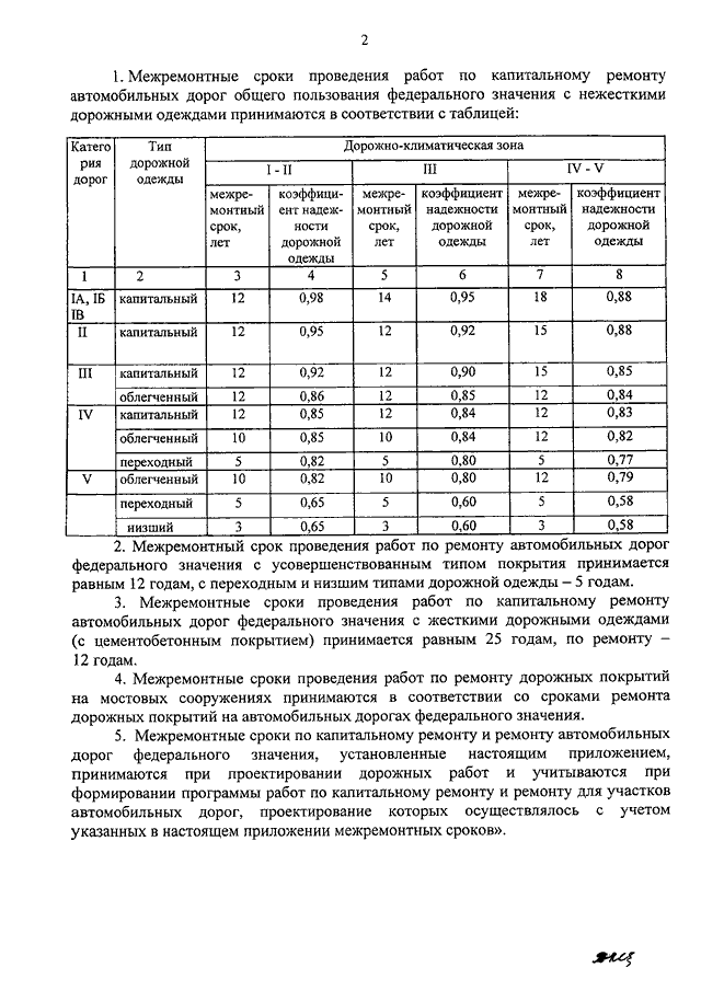 Установленные сроки капитального ремонта. Межремонтный срок автомобильных дорог. Межремонтные сроки. Межремонтные сроки ремонта автомобильных дорог. Нормативные межремонтные сроки автомобильных дорог.