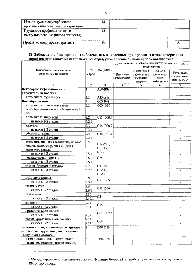 Карта учета диспансеризации 131 у