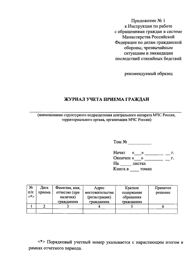 ПРИКАЗ МЧС РФ От 31.03.2015 N 145 "ОБ УТВЕРЖДЕНИИ ИНСТРУКЦИИ ПО.