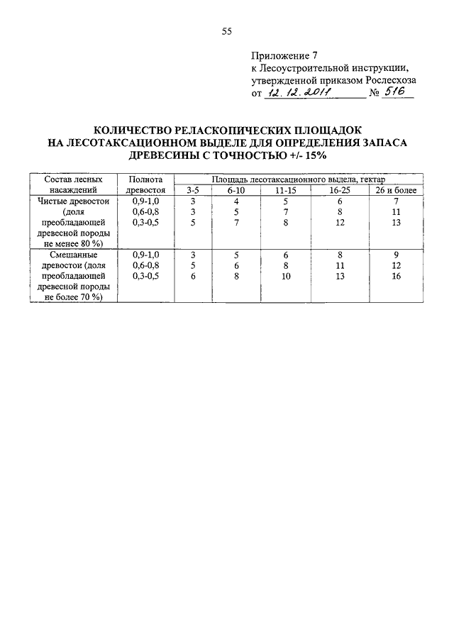 Приказ рослесхоза 69 о проекте освоения лесов