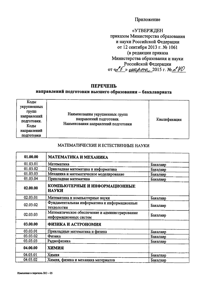 Приказ министерства науки и высшего образования. Приказ Минобрнауки 1061 перечень специальностей. Приложение 11 к приказу департамента образования. Приложение 2 к приказу Минобрнауки РД. Приложение Министерства образования России.