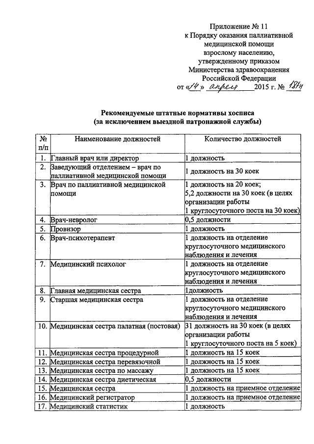 Проект приказа минздрава