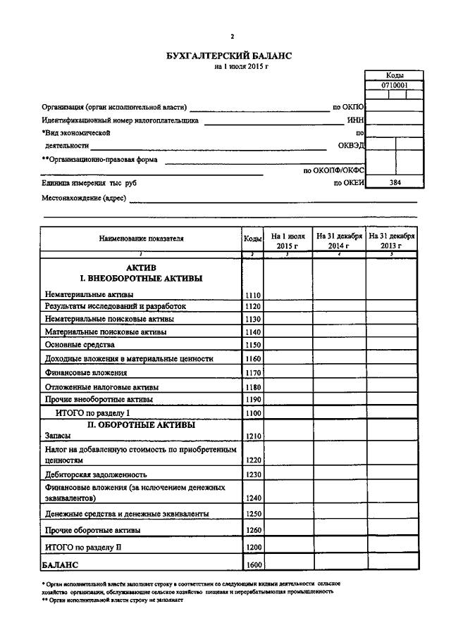 Бухгалтерский баланс бланк образец