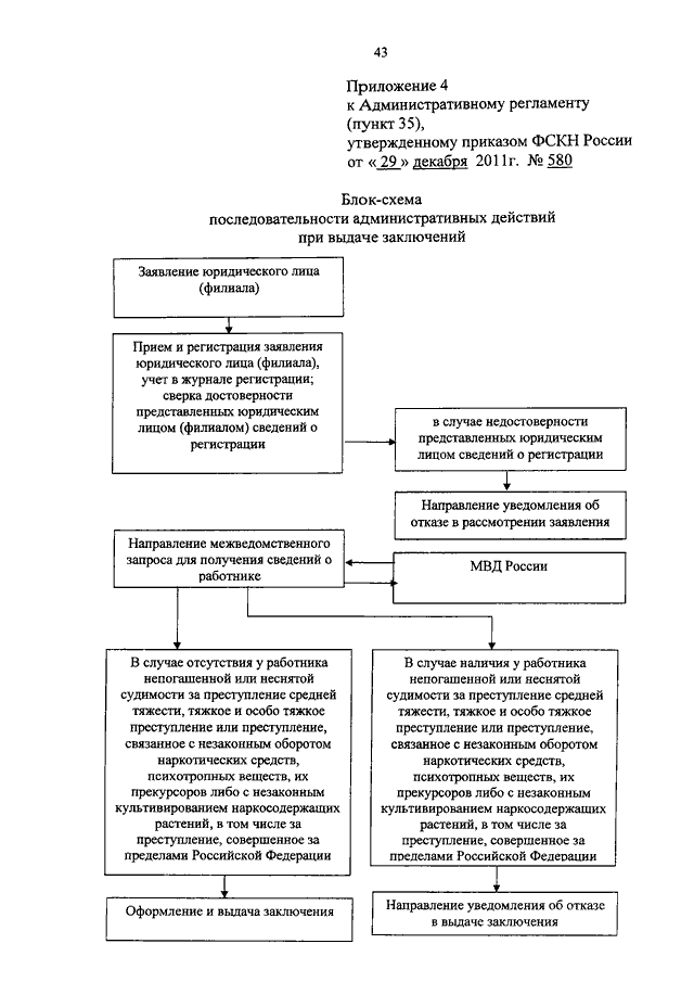 ПРИКАЗ ФСКН РФ От 29.12.2011 N 580 "ОБ УТВЕРЖДЕНИИ.