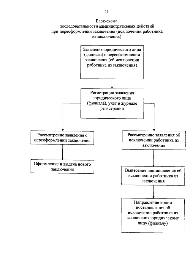 ПРИКАЗ ФСКН РФ От 29.12.2011 N 580 "ОБ УТВЕРЖДЕНИИ.