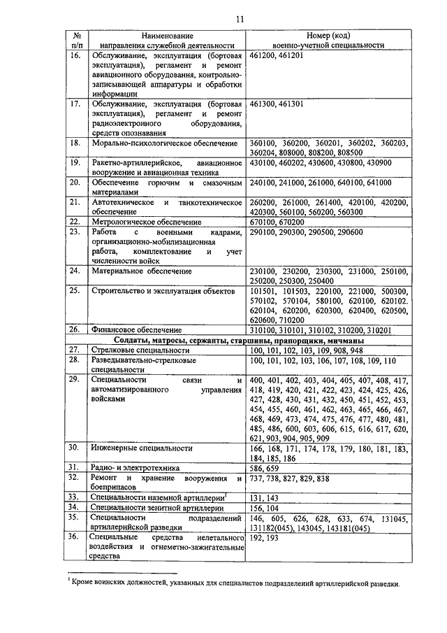 ПРИКАЗ МВД РФ От 07.04.2015 N 404 "О ПРОВЕДЕНИИ ИСПЫТАНИЙ.