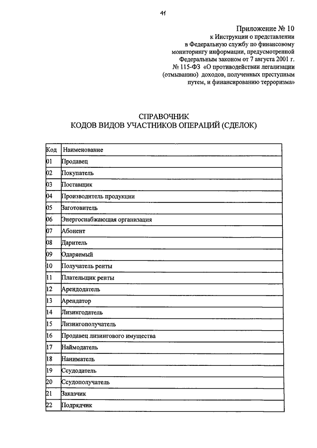 ПРИКАЗ Росфинмониторинга От 22.04.2015 N 110 "ОБ УТВЕРЖДЕНИИ.